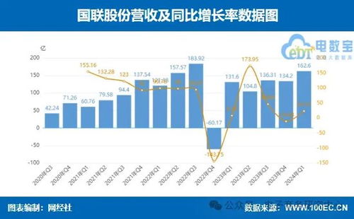 國聯(lián)股份、上海鋼聯(lián)領(lǐng)銜 七家產(chǎn)業(yè)電商一季報業(yè)績大比拼，誰最搶眼？