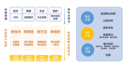 惟客數據 三年四輪融資之路，數據服務賽道的新星崛起