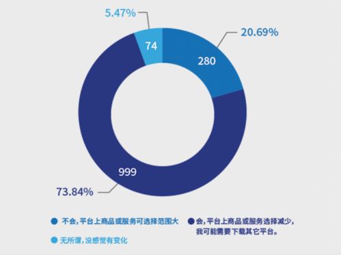 南都報告揭示 超七成消費者反感“大數據殺熟”，互聯網數據服務監管亟待加強